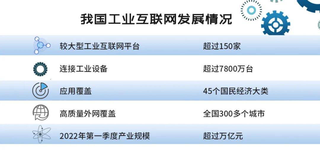 卡奥斯工业互联网平台怎么用(分享工业互联网经验特色)