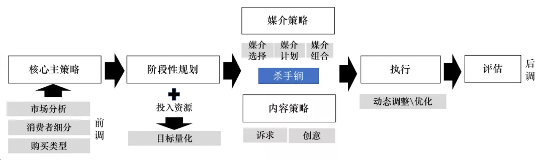 新品上市营销活动怎么做(解析新品营销方法论)