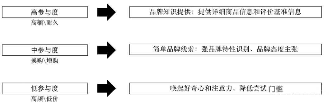 新品上市营销活动怎么做(解析新品营销方法论)