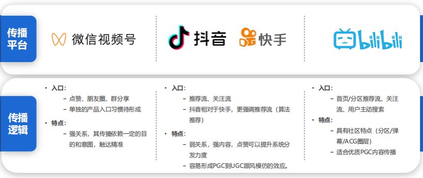 短视频营销案例有哪些(解读短视频营销战役)