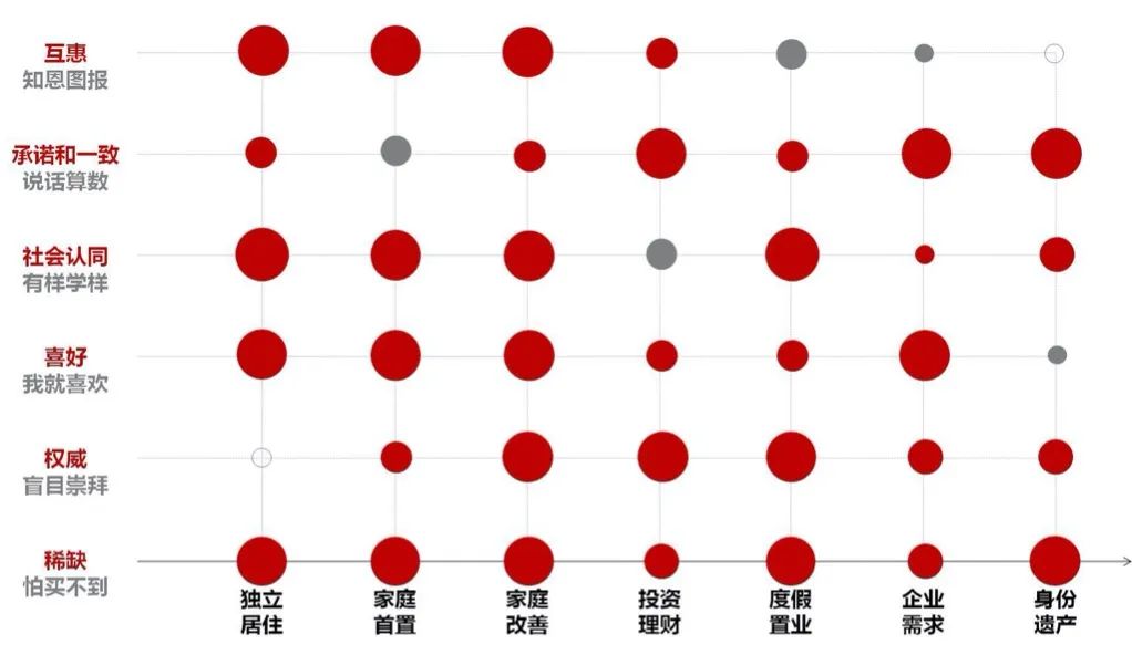 房地产策划是做什么的(解析地产策划的新出路)