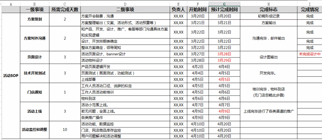 活动的策划方案是什么(解析运营人如何写一份优秀的策划)