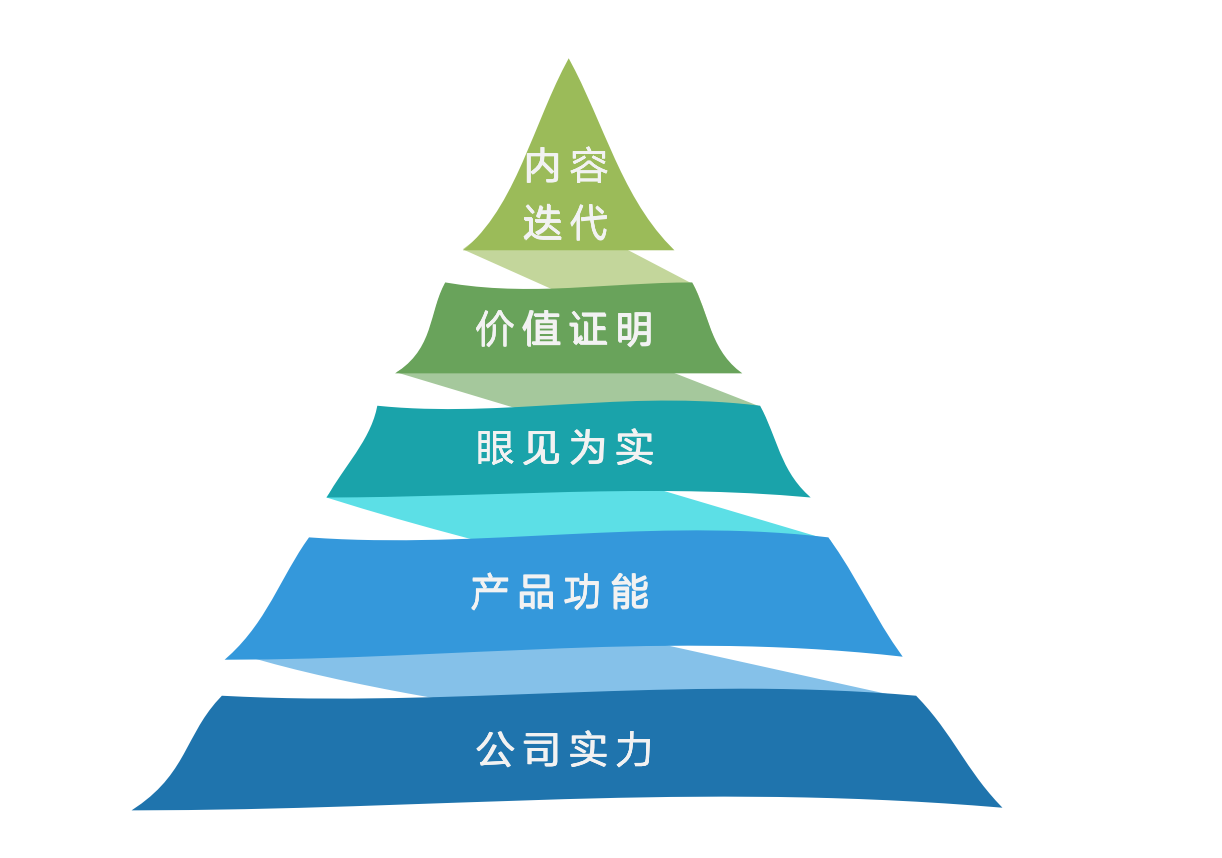 营销方案策划有哪些(解读好的销售策划方案)