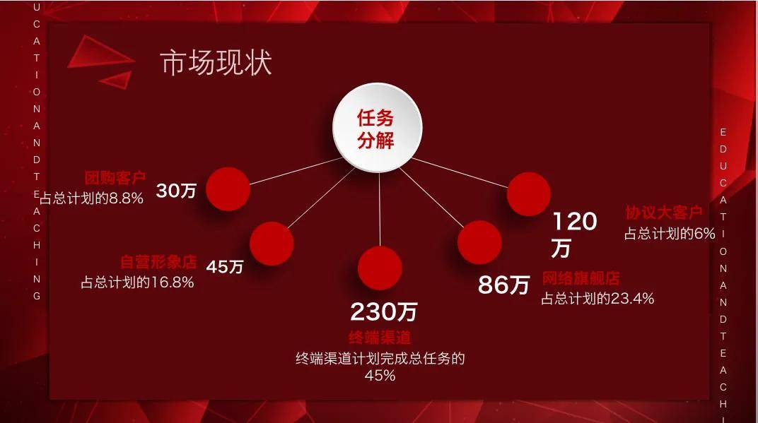 市场营销案例可以往哪几点去写(解析营销策划几大步骤)