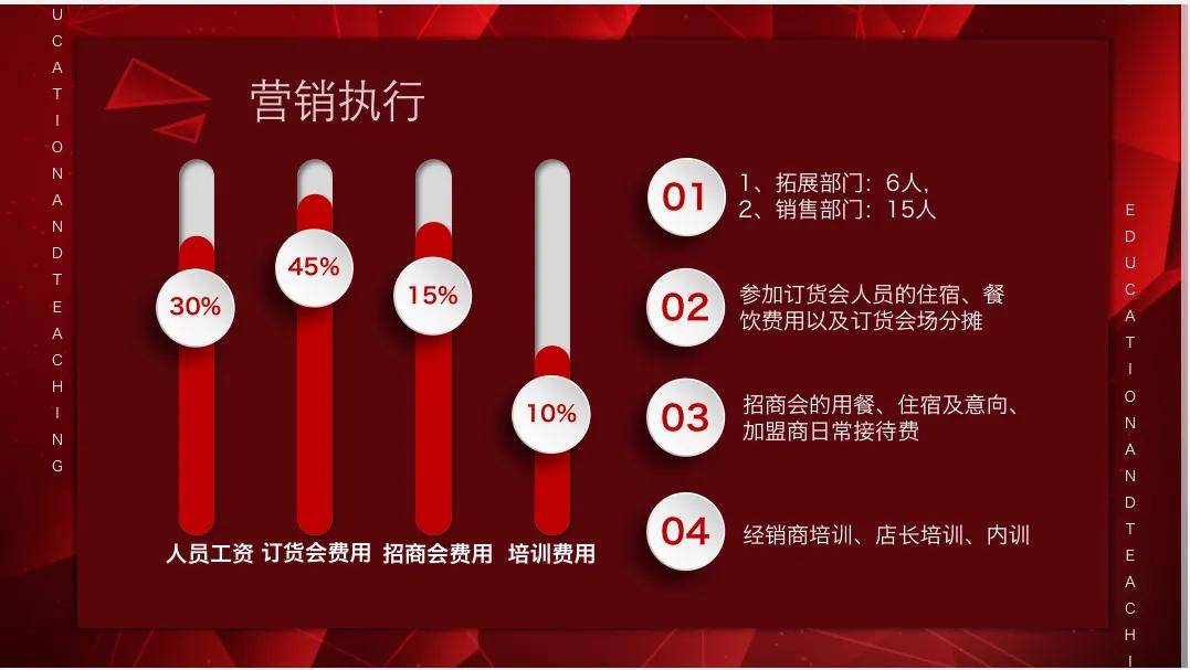 市场营销案例可以往哪几点去写(解析营销策划几大步骤)