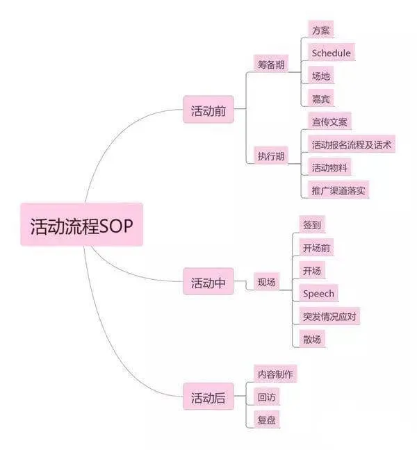 促销活动方案中应该有哪些步骤(解读8大步骤做完营销策略)