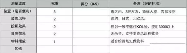 促销活动方案中应该有哪些步骤(解读8大步骤做完营销策略)
