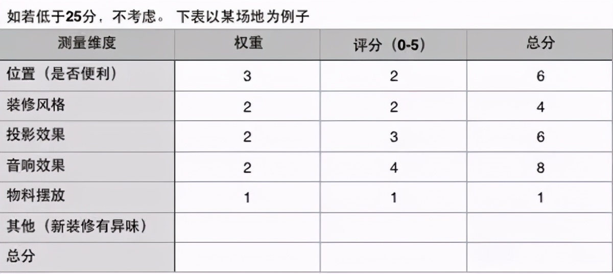 促销活动方案中应该有哪些步骤(解读8大步骤做完营销策略)