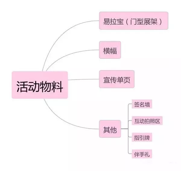 促销活动方案中应该有哪些步骤(解读8大步骤做完营销策略)