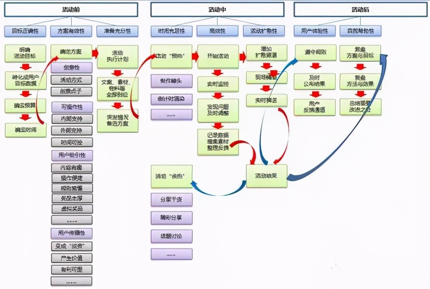 促销活动方案中应该有哪些步骤(解读8大步骤做完营销策略)