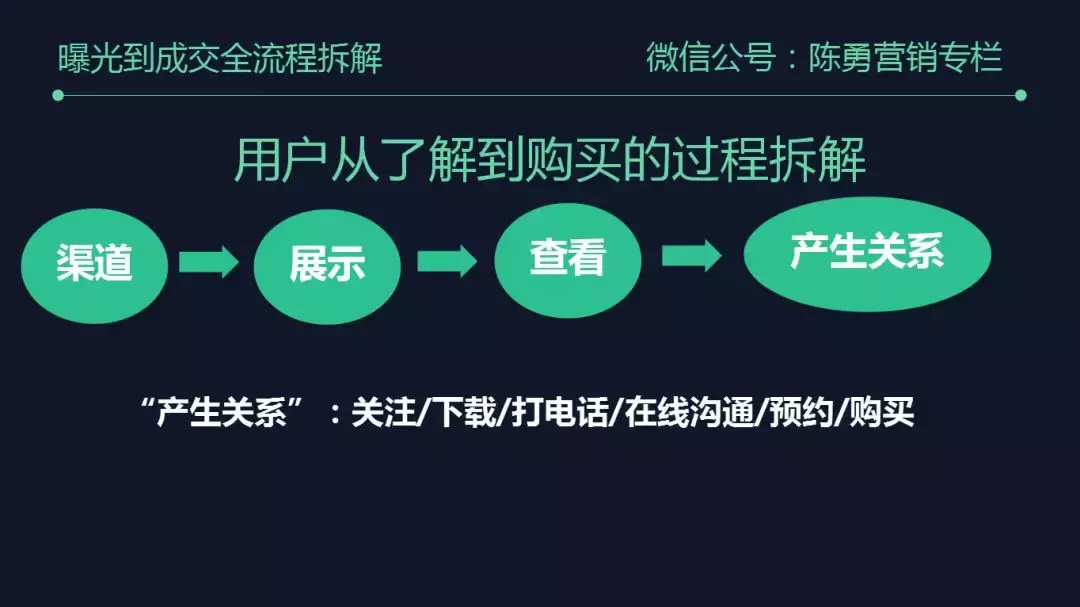 mgm营销是什么意思(解析6大要素让客户下单)