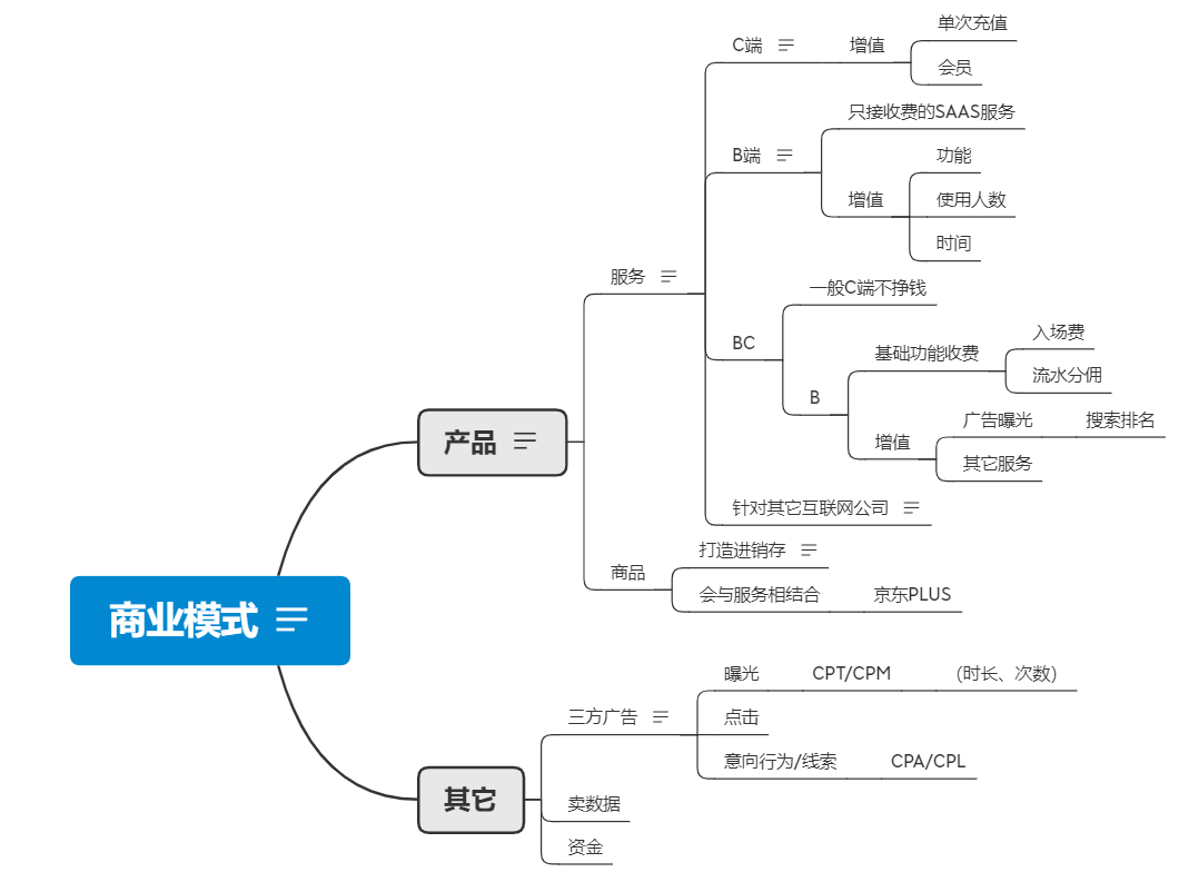 互联网商业模式是什么(解读互联网商业模式)