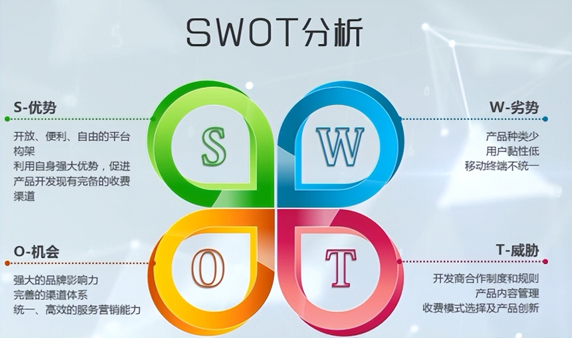 营销策略分析有哪些方法(解析营销战略方法分析)