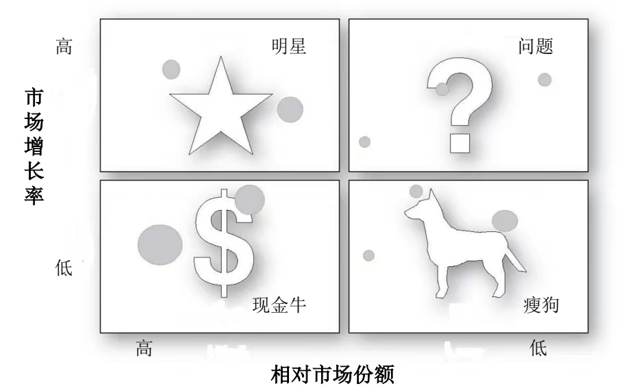 营销策略分析有哪些方法(解析营销战略方法分析)