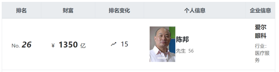 爱尔眼科陈邦:财富的灯塔,舆论的漩涡