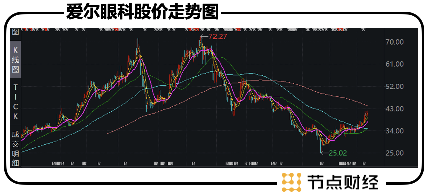 爱尔眼科陈邦:财富的灯塔,舆论的漩涡