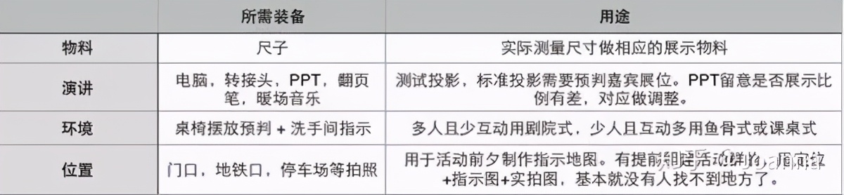 如何制作活动流程(解析活动策划的流程梳理)