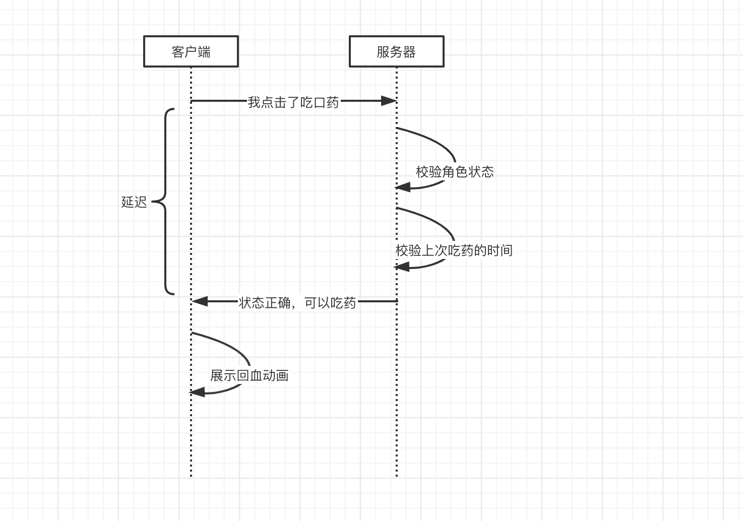 互联网延迟是什么原因(解读网络延迟是怎么发生的)