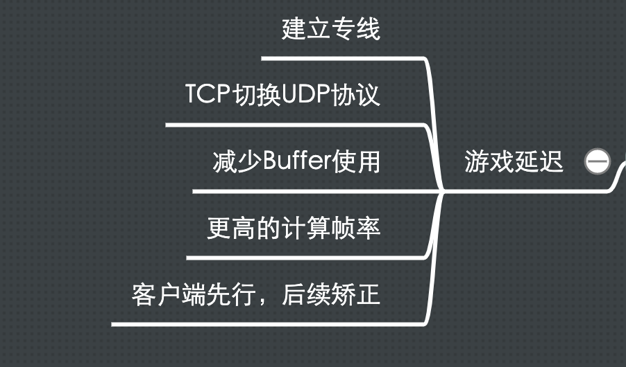 互联网延迟是什么原因(解读网络延迟是怎么发生的)