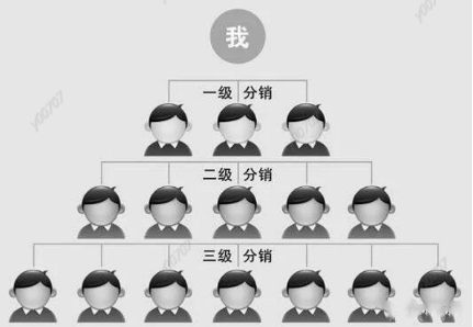 mgm营销是什么(分享MGM常见六种玩法)