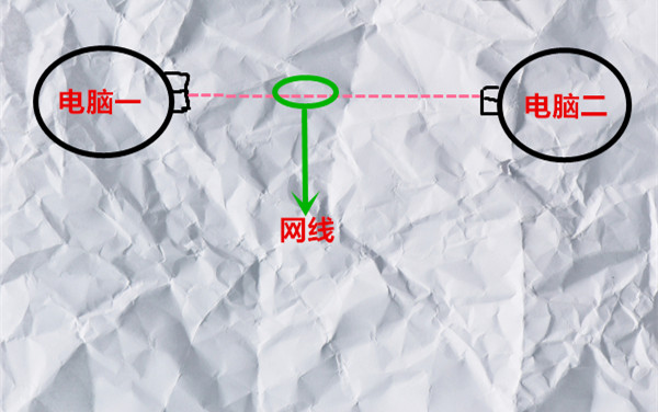 互联网是指什么(解析对互联网的理解)