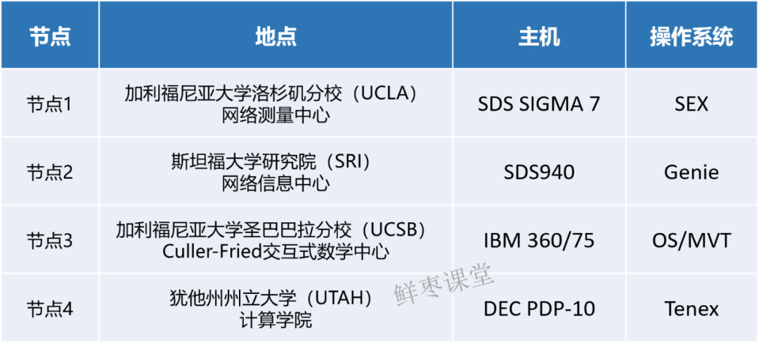 互联网是谁发明的(解读互联网的诞生)