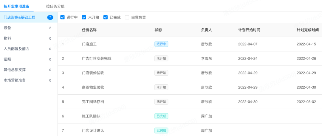慧运营是什么东西(解析慧运营连锁开店筹建系统上线)