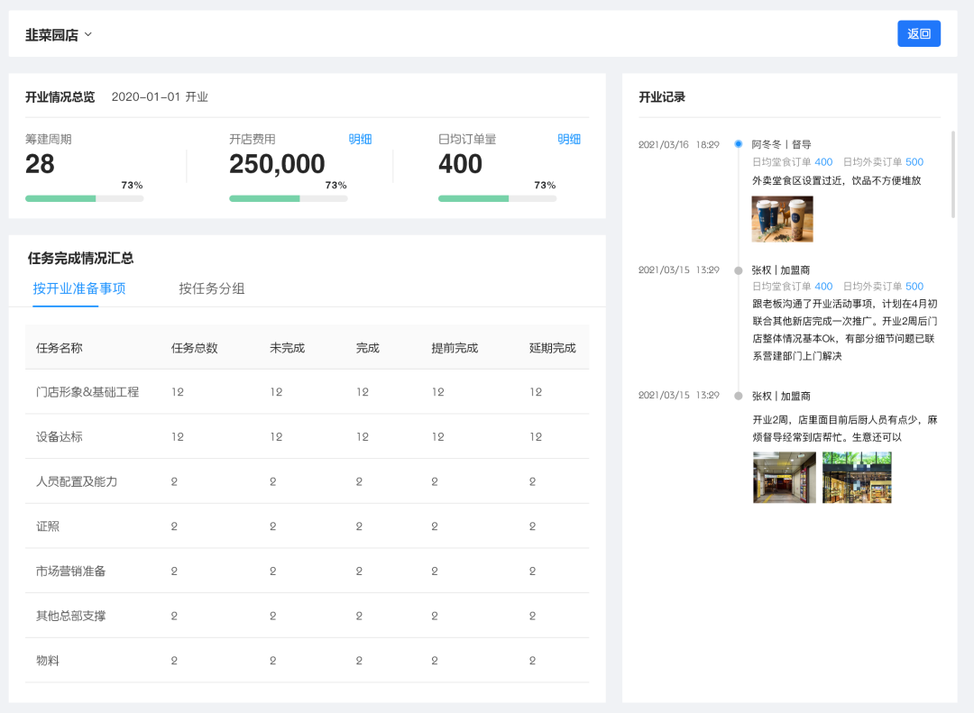 慧运营是什么东西(解析慧运营连锁开店筹建系统上线)