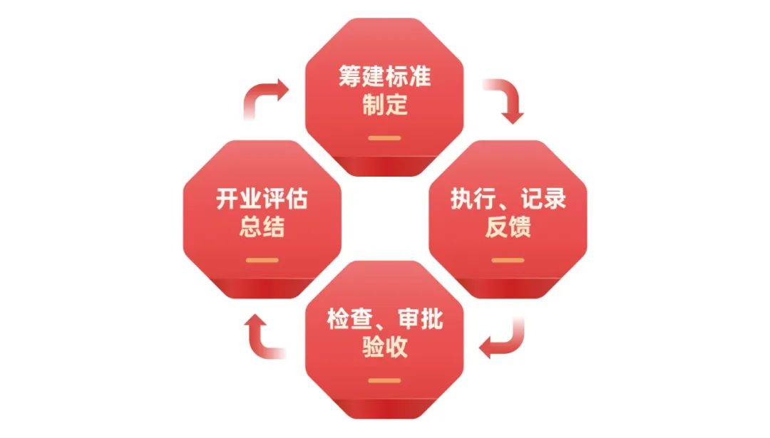 慧运营是什么东西(解析慧运营连锁开店筹建系统上线)