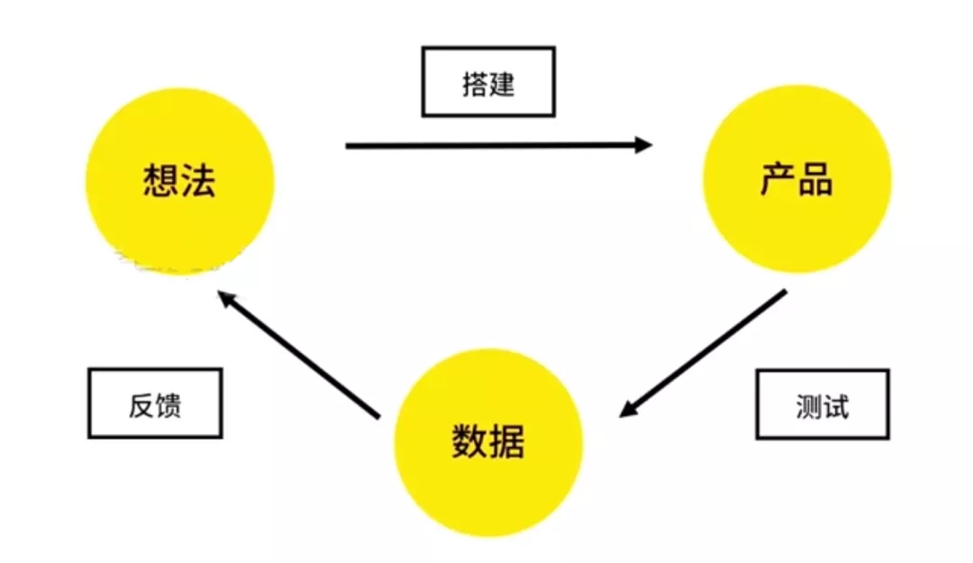 运营怎么做(解析精益运营的流程及工作方法)