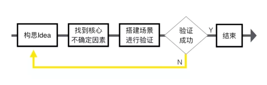 运营怎么做(解析精益运营的流程及工作方法)