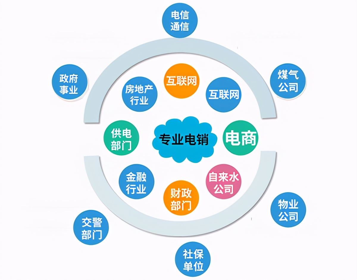 电话营销系统哪里有(分享电销系统软件的排名)