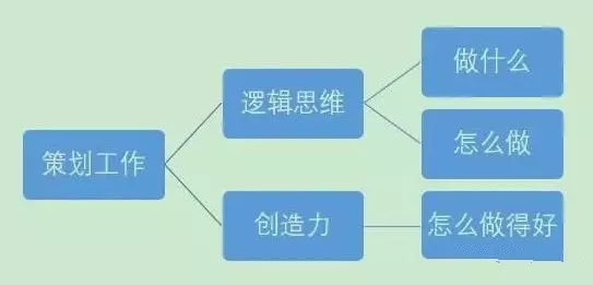 活动流程是什么(解析活动策划的流程梳理)