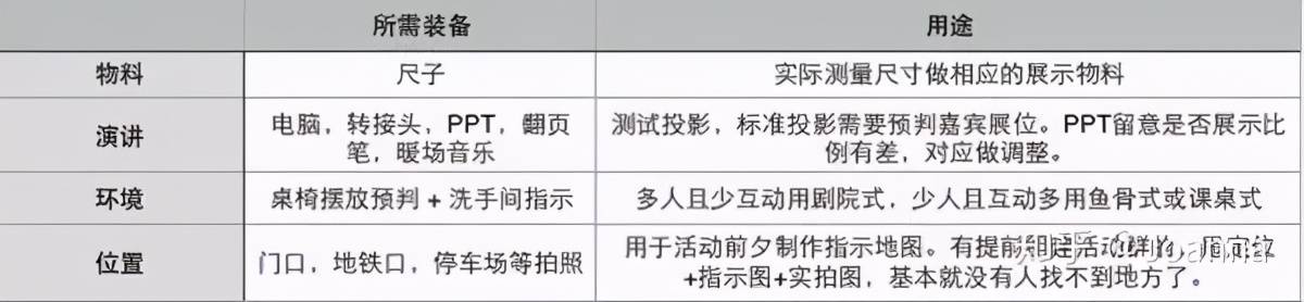 活动流程是什么(解析活动策划的流程梳理)