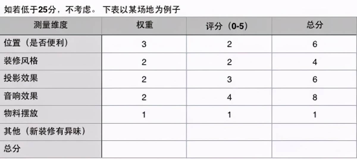 活动流程是什么(解析活动策划的流程梳理)