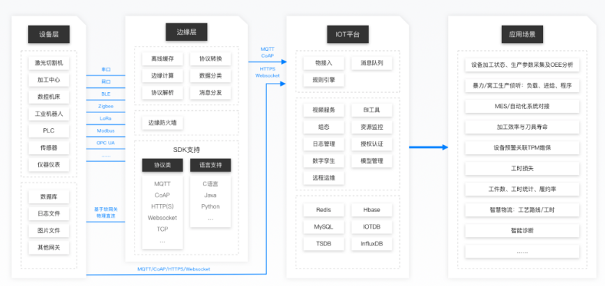 卡奥斯工业互联网平台怎么用(解析工业互联网平台之卡奥斯)