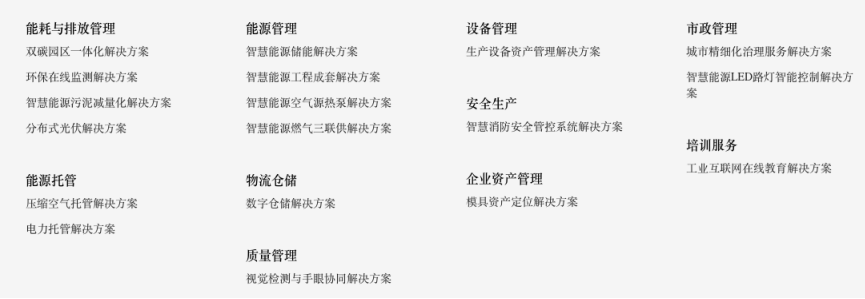 卡奥斯工业互联网平台怎么用(解析工业互联网平台之卡奥斯)