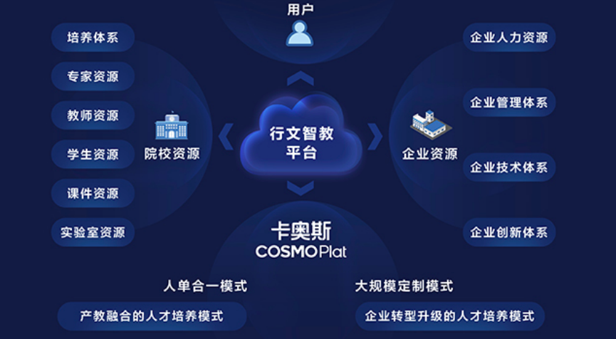 卡奥斯工业互联网平台怎么用(解析工业互联网平台之卡奥斯)