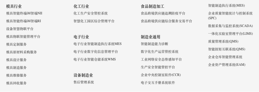 卡奥斯工业互联网平台怎么用(解析工业互联网平台之卡奥斯)