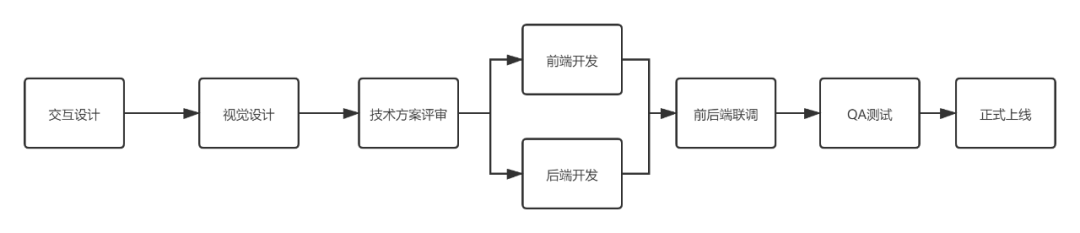 活动运营是什么(解析活动运营基本概述和新人入门典型问题)