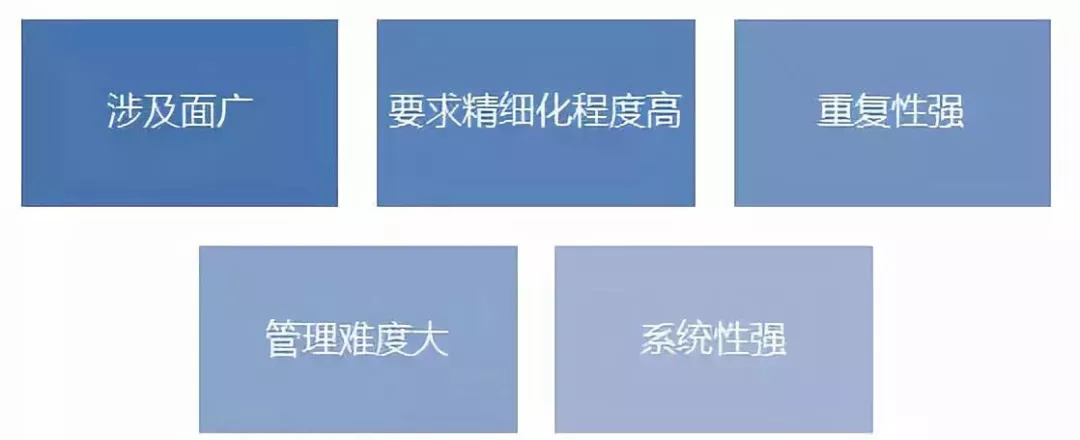 运营和营运的区别是什么(分享运营和营运在管理中的区别)