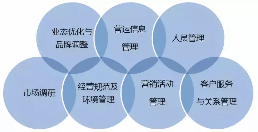 运营和营运的区别是什么(分享运营和营运在管理中的区别)