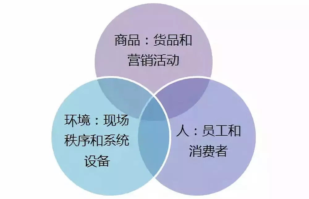 运营和营运的区别是什么(分享运营和营运在管理中的区别)