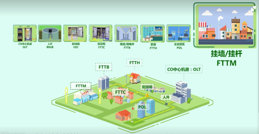 接入互联网是什么意思(解读接入网概念及GPON关键技术)