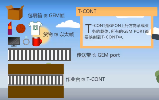 接入互联网是什么意思(解读接入网概念及GPON关键技术)