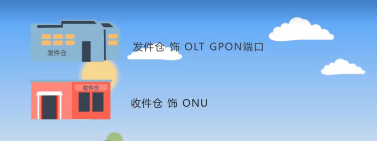 接入互联网是什么意思(解读接入网概念及GPON关键技术)