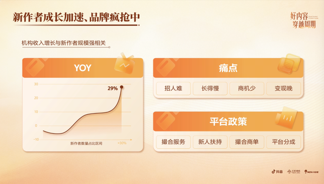 红利退潮后，MCN靠什么留在牌桌上？