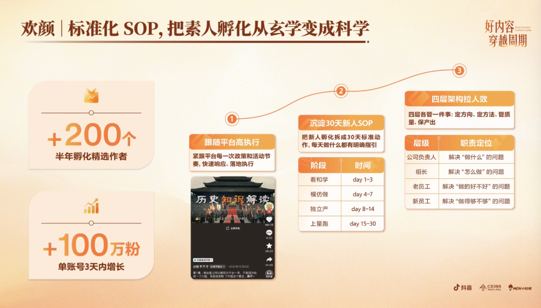 红利退潮后，MCN靠什么留在牌桌上？