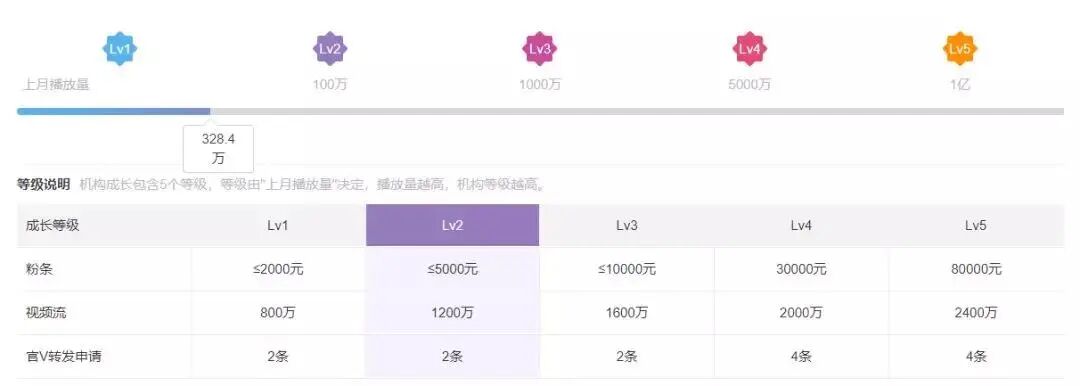一文详解，如何运作一个MCN机构
