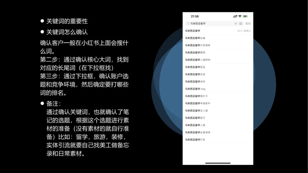 小红书运营团队标准化流程，可收藏！